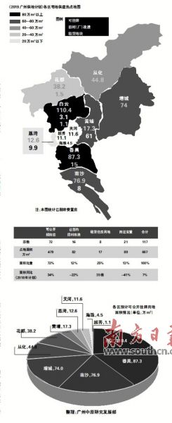 广州宅地面积供应增加34%