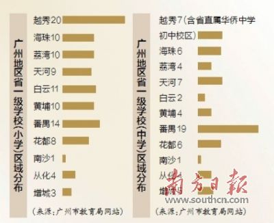 买房看配套，你的房选对了吗？