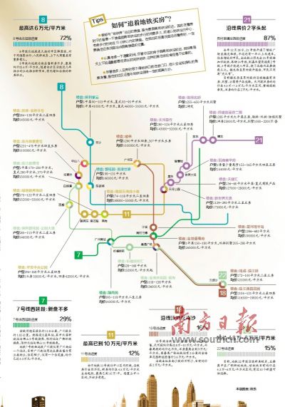 追着地铁买房？ 这些新线路要提前关注