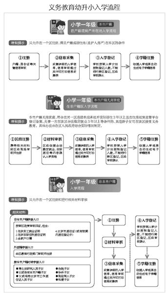 京籍无房家庭租房入学须备案核验
