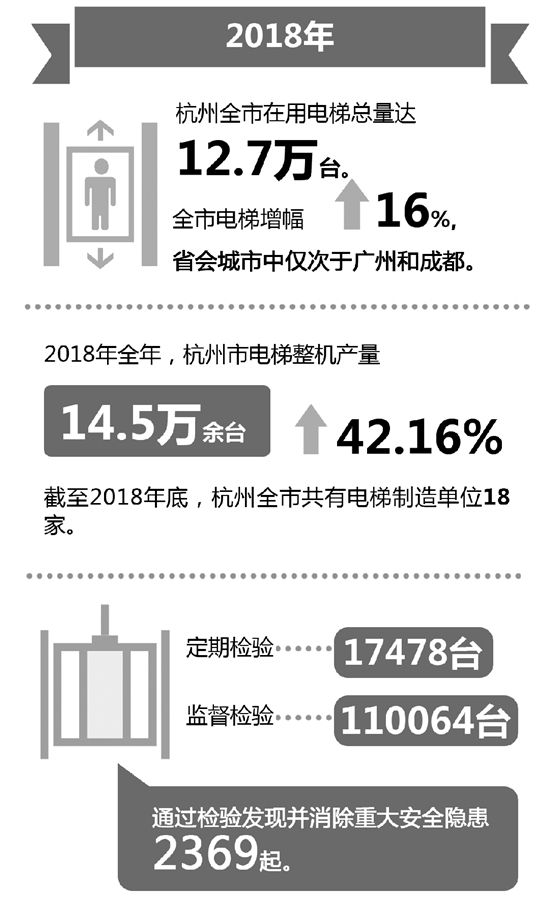 三成电梯故障由野蛮搬运等引发