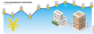 丹东新房领涨 东北楼市回暖？