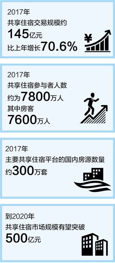 共享住宿，规范才有生命力(法治进行时)
