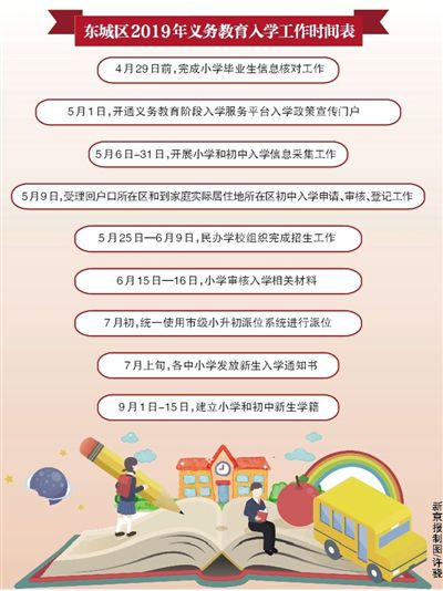 东城区幼升小“六年一学位”开始实施