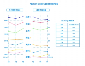 二手房交易哪里最活跃？ 深圳居首，上海垫底