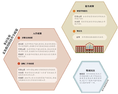 京籍无房户租住西城 子女可全区派位
