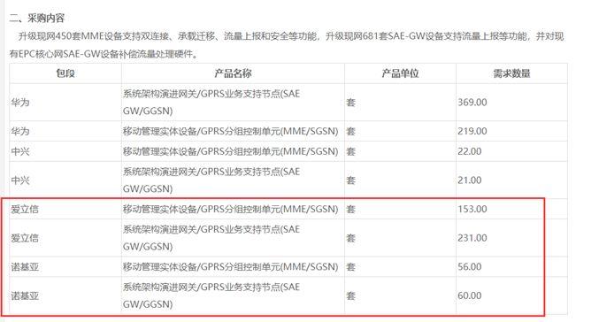 中国5G网络招标中的这两个大赢家，要让美国政府尴尬了……