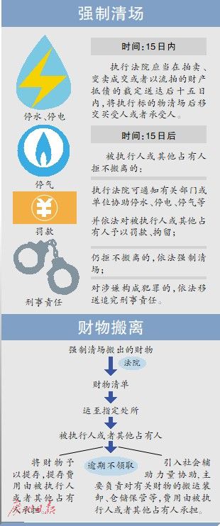 广东：司法拍卖房15天内需清场移交