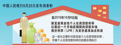 央行发布公告:新发放商业性个人住房贷款利率政策将调整