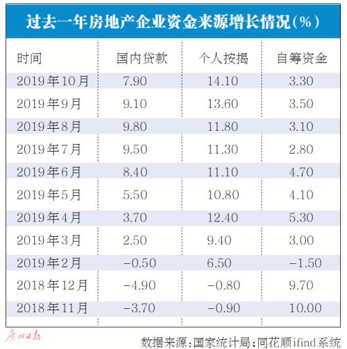 国家统计局：年内卖楼面积增速首转正