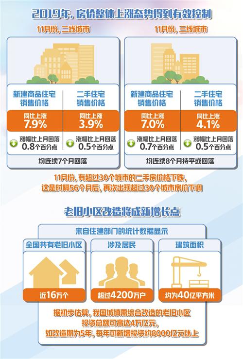2020年楼市“稳”字当头
