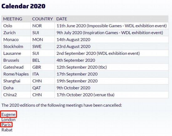 田径钻石联赛巴黎尤金站取消 中国两站赛事暂不变