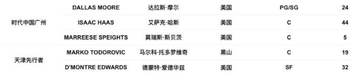 天津男篮新外援到位！CBA官宣爱德华兹注册成功