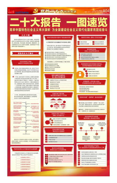 A04-二十大报告 一图速览