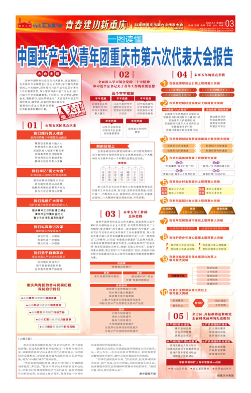 A03-一图读懂  中国共产主义青年团重庆市第六次代表大会报告