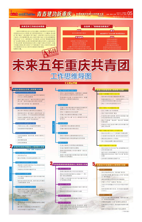 05-未来五年重庆共青团 工作思维导图