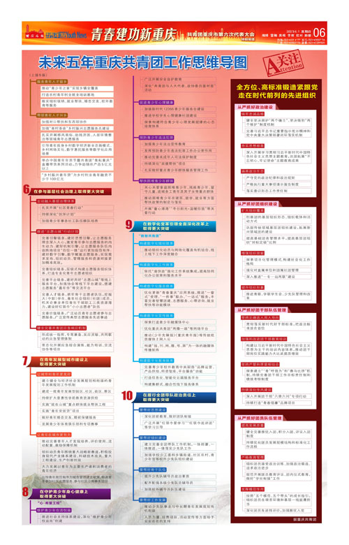 06-未来五年重庆共青团 工作思维导图