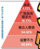 小广告难除因惩罚太轻