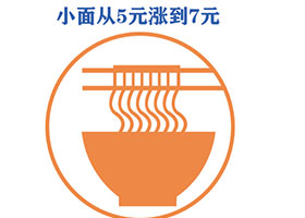 涨1000元生活会怎样？