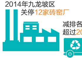 86.24%受访者称 购车不考虑环保因素