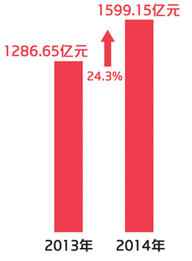 霸王押宝直销图扭亏 71%区域代理仍空缺